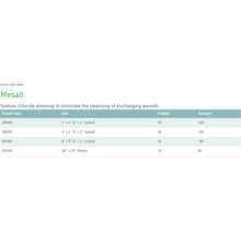 Load image into Gallery viewer, Molnlycke Sodium Chloride Impregnated Dressing Mesalt® Square 4 X 4 Inch / 2 X 2 Inch Folded Sterile #285580