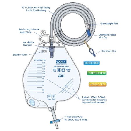 Urinary Leg Bag Urocare® Anti-Reflux Valve Sterile 2000 mL Vinyl